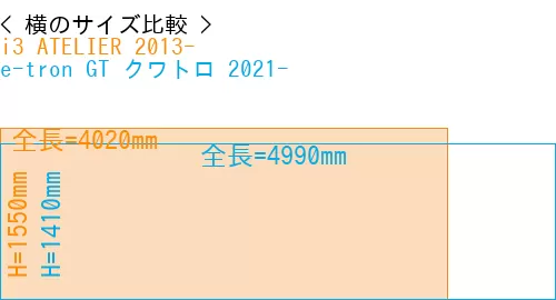 #i3 ATELIER 2013- + e-tron GT クワトロ 2021-